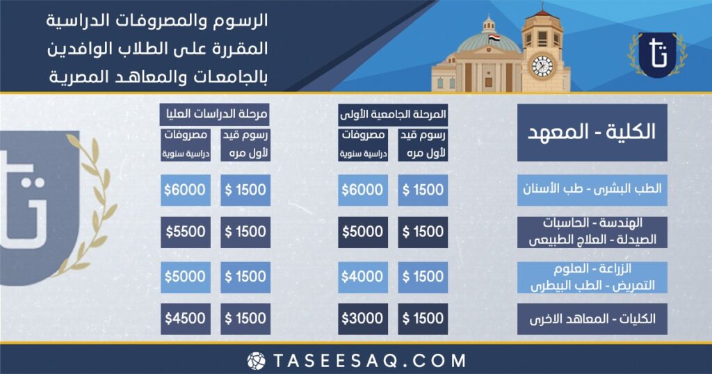تسجيل-الوافدين-في-الجامعات-المصرية