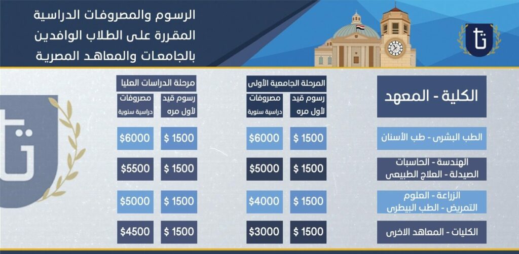 تكاليف-الدراسة-في-مصر-لغير-المصريين