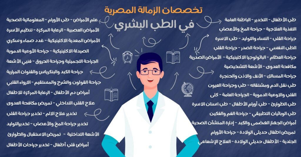 الزمالة المصرية للطب البشري