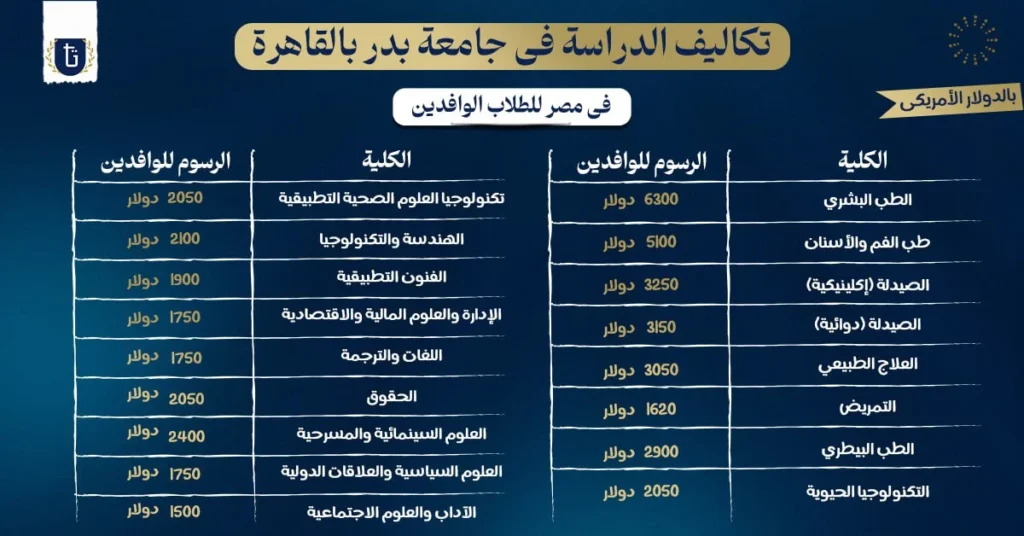 تكاليف الدراسة في جامعة بدر بالقاهرة